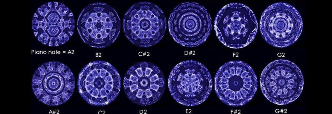 PerSonare Muziek. Cymascope toonladder