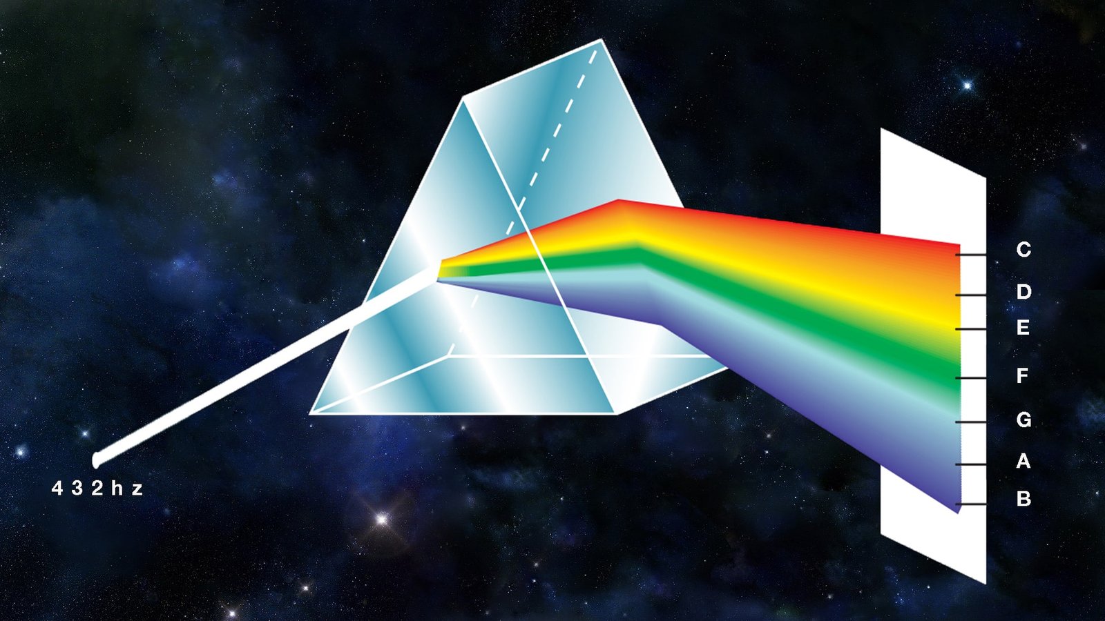 PerSonare Muziek van Witlicht naar Kleur en Klank